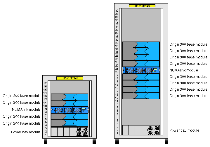 Unit Numbering within Rack
