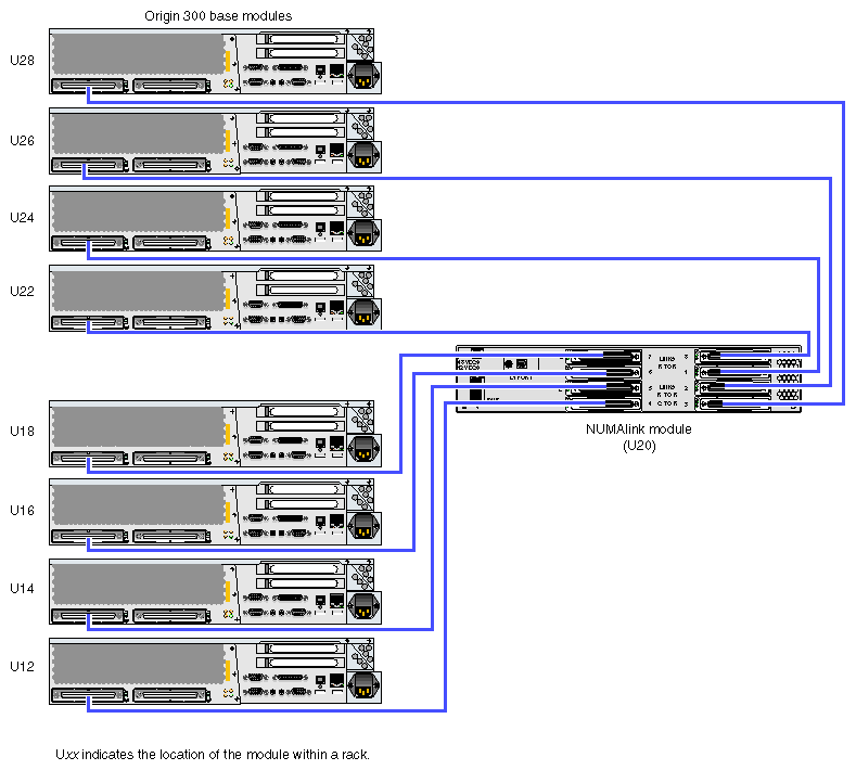 Tall-rack Compute Configuration 