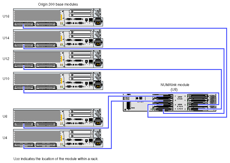 Short-rack Compute Configuration