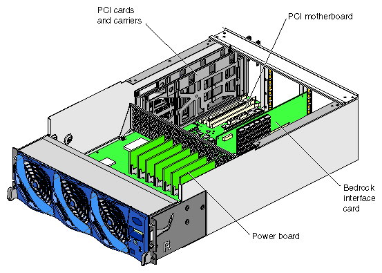 Internal View of PCI Expansion Module