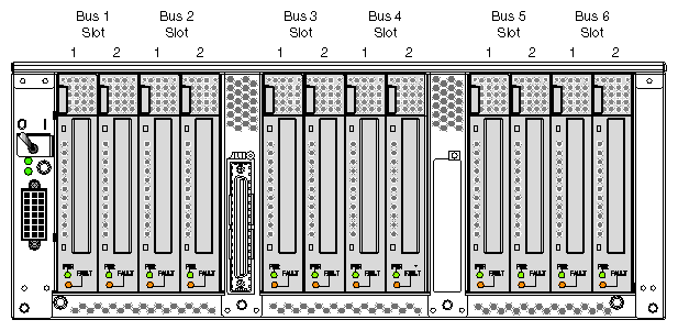 PCI Card Slot Numbering on the PCI Expansion Module 