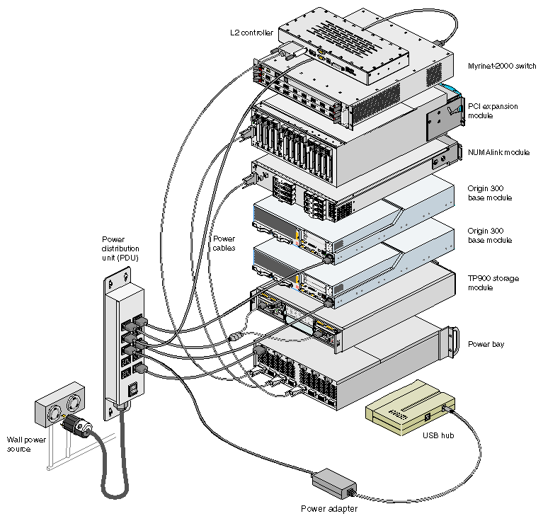 Power Connections for a System that Contains a DC-powered NUMAlink Module