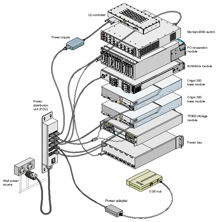Power Configuration of System with AC-powered NUMAlink Module