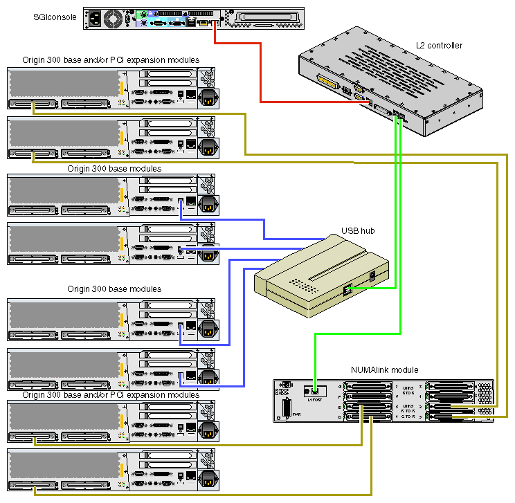 System Control Configuration