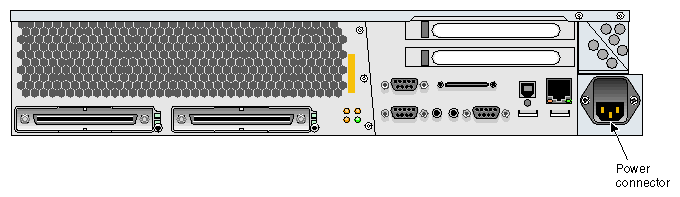 Power Connector on the Rear of the Server
