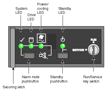 ESI/Ops Panel Indicators and Switches