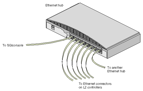 Connecting SGIconsole to an Ethernet Hub