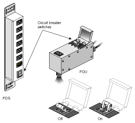 PDU and PDS Circuit Breaker Switch Locations