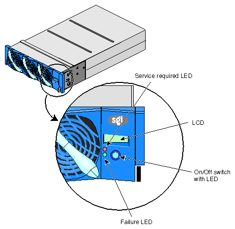 L1 Controller Display