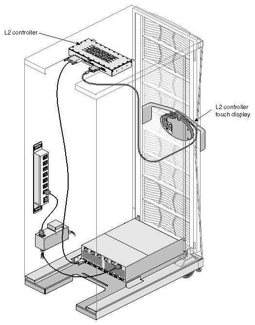 Location of L2 Controller in a Tall Rack (Rear View)