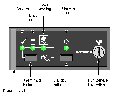 ESI/Ops Panel Indicators and Switches: Rackmount Enclosure