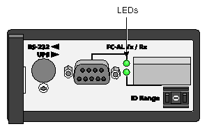 FC LRC I/O Module LEDs