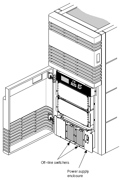 Figure 2-10 Power Supply Enclosure 