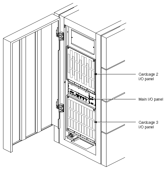 Figure 2-4 Challenge System I/O Panels