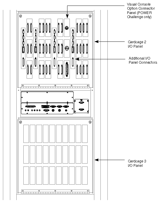 Figure 2-6 Cardcage 2 and 3 I/O Panels 
