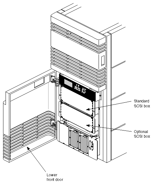 Figure 2-9 SCSIBox Drive Enclosures
