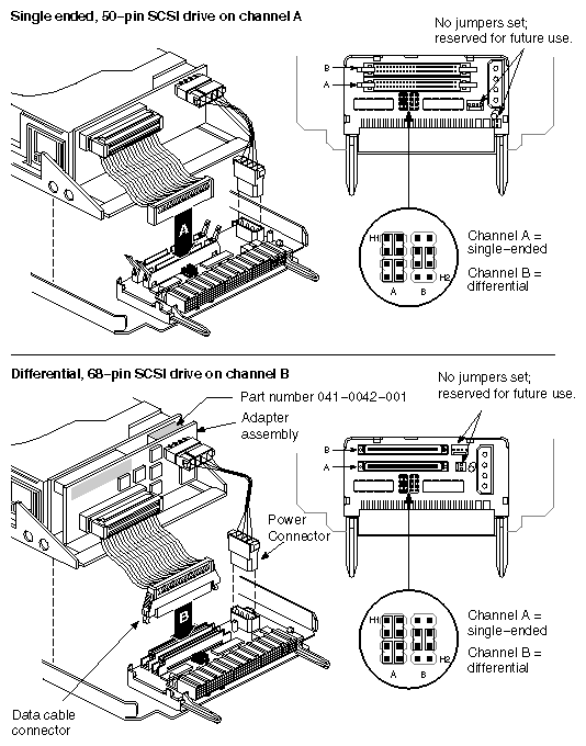 Figure 4-1 Channel Adapter Settings (Different Channel Configurations)