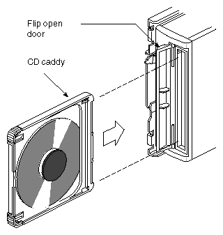 Figure 4-7 Inserting the CD and Caddy Into the Drive
