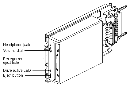 Figure 4-8 CD-ROM Front Panel Controls
