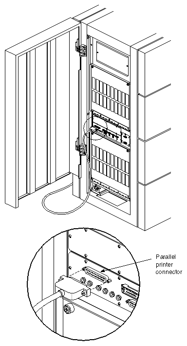 Figure 4-10 Connecting a Parallel Printer