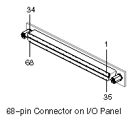 Figure 4-5 68-Pin Connector Pin Numbering