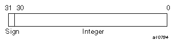 INTEGER(KIND=4) 