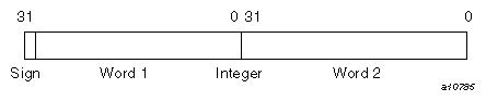 INTEGER(KIND=8)