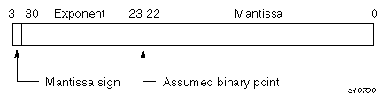 COMPLEX(KIND=4)  (real portion)