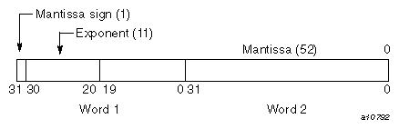 COMPLEX(KIND=8)  (real portion)