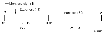 COMPLEX(KIND=8)  (imaginary portion)