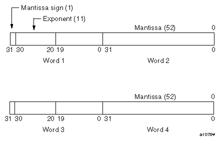 COMPLEX(KIND=16)  (real portion)
