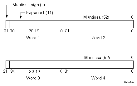 COMPLEX(KIND=16)  (imaginary portion)