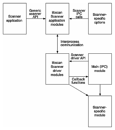 Figure 1-6 Scanner Run-Time Components