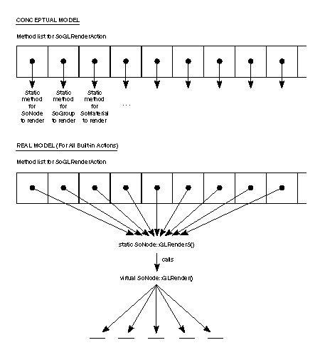 Figure 1-2 Method List