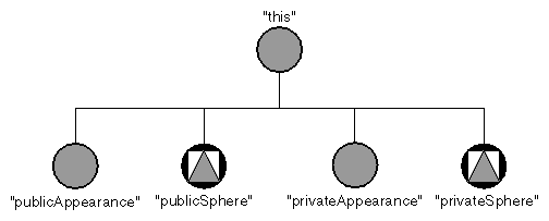Figure 7-1 Hypothetical PublicSpherePrivateSphereKit
