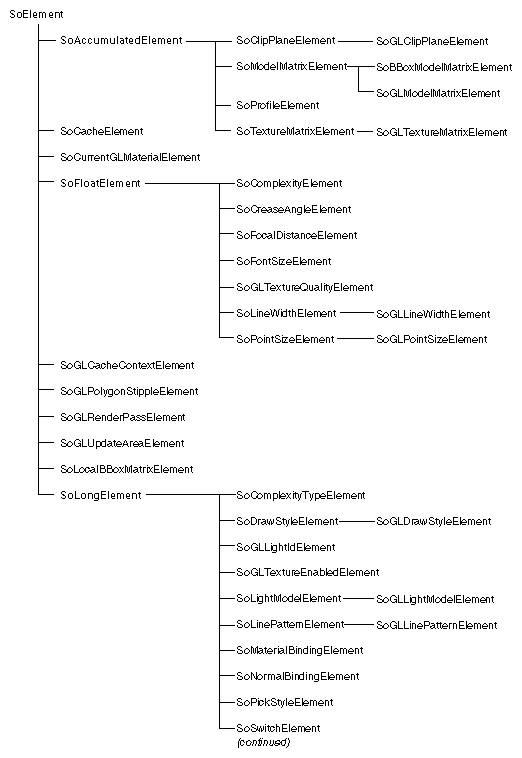 Figure 5-1 Element Class Tree (Part 1 of 2)