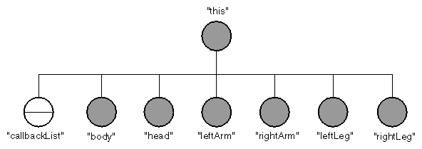 Figure 7-6 Catalog Diagram for JumpingJackKit