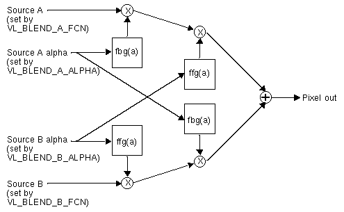 Figure 7-1 Blender Node 