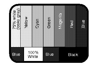 Figure Gl-1 SMPTE Color Bars (75%)