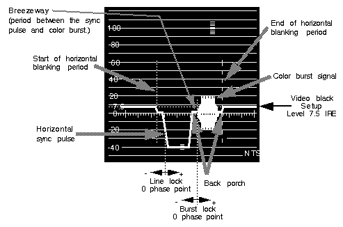 Figure Gl-5 Horizontal Blanking Interval