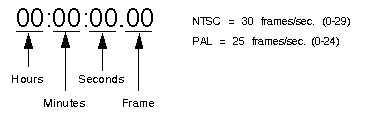 Figure Gl-7 SMPTE Time Code