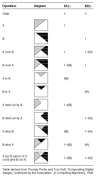 Figure 7-4 Binary Compositing