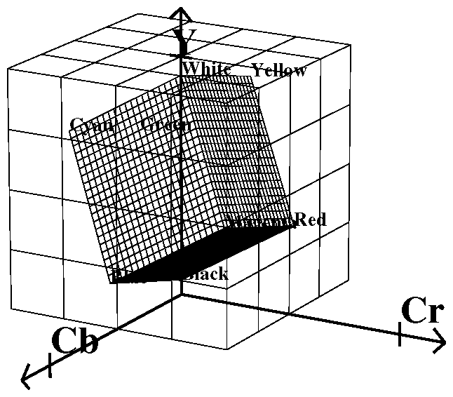 Figure C-1 RGB Cube in CCIR Space