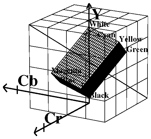Figure C-2 Color Cube With Luminance/Chrominance Ramp Vector