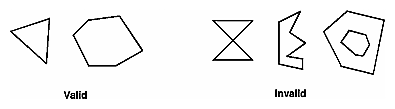 Figure 2-3 Valid and Invalid Polygons
