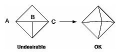 Figure 2-16 Modifying an Undesirable T-intersection