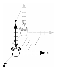 Figure 3-5 Translating an Object