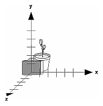 Figure 3-9 Object and Viewpoint at the Origin