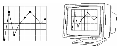 Figure 3-16 Viewport Rectangle