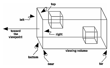 Figure 3-15 Orthographic Viewing Volume